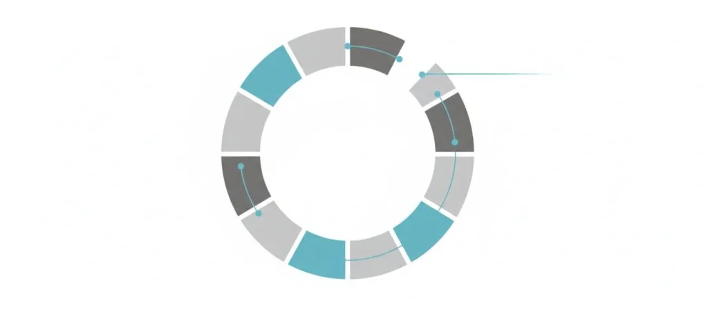 Abstract segmented circular loop diagram showing connected nodes and pathways representing feedback behavior in an automated content system