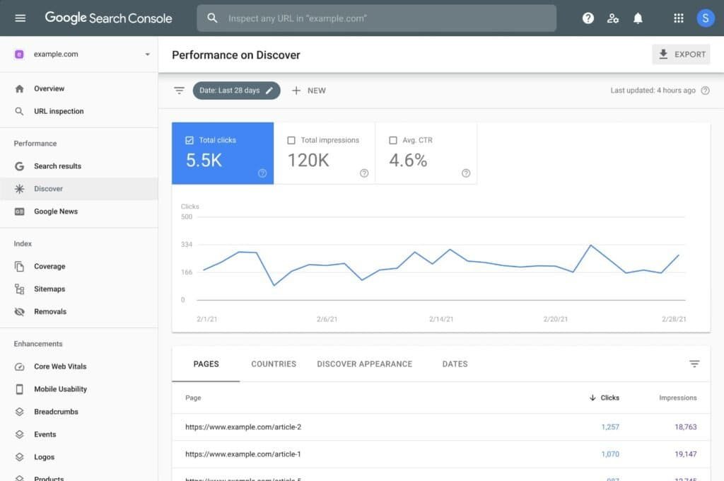 Google Search Console Discover performance report showing clicks and impressions